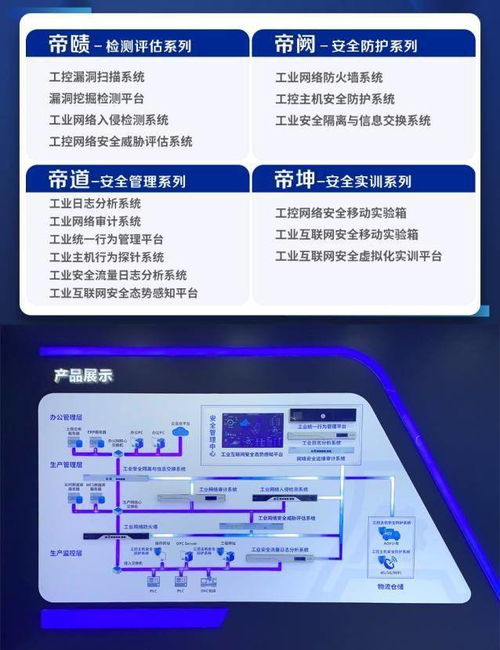 工控安全，利刃出鞘——安帝科技四大系列產品重磅發布，引領北京網絡技術服務新浪潮